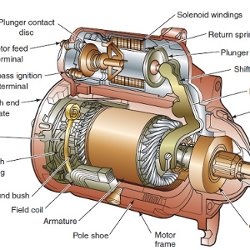 Exploded view of starter solenoid