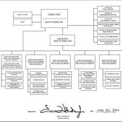 Fbi Org Chart Pearltrees Fbi Org Chart