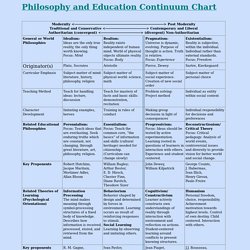 philosophy of education