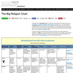 The Religion Comparison Chart Compare World Religions Pearltrees The Religion Comparison Chart Compare World Religions