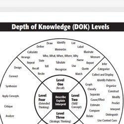 Questioning Ilrated Pearltrees Dok Chart