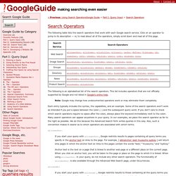 google dorking cheat sheet