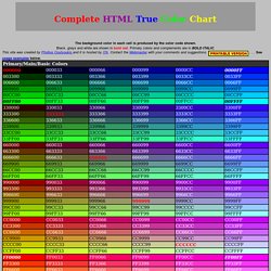 Html Color Chart Zoray Ayodhya Co Html Color Chart Tags Codes Web Page Design Pearltrees