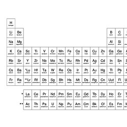 chemistry advanced science 7 pearltrees periodic table names and symbols only flavorsomefo choice image - Periodic Table With Symbols chemistry advanced science 7 pearltrees periodic table names and symbols only flavorsomefo choice image - Periodic Table With Symbols