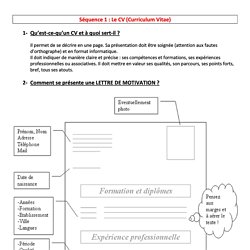 lettre formelle de motivation et cv pearltrees lettre formelle
