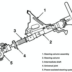 Center Point Steering Pearltrees Steering Column