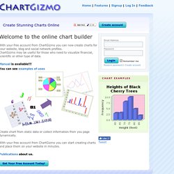 Create Free Online Charts With Chart Builder Chartgizmo Create Free Online Charts With Chart Builder Chartgizmo Use Our