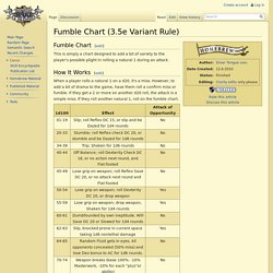 5e background chart chart paketsusudomba co dnd fumble chart