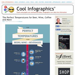 blog about infographics and