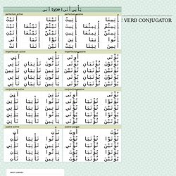 Verbs Arabic Pearltrees Acon The Arabic Conjugator Conjugate Verbs