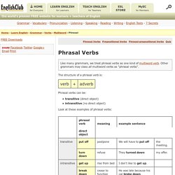 Complete Phrasal Verbs List Pdf